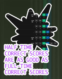 Prediction with correct score